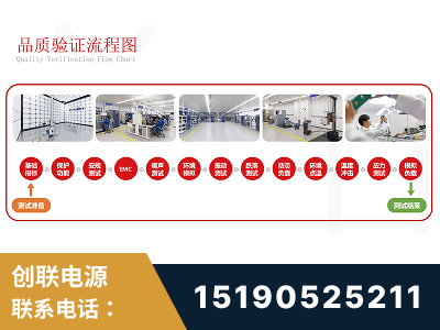 通辽-全流程品质验证体系完善